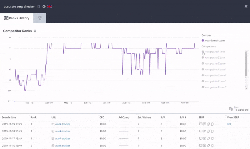 https://www.accuranker.com/wp-content/uploads/2020/03/competitor-ranks-history.gif