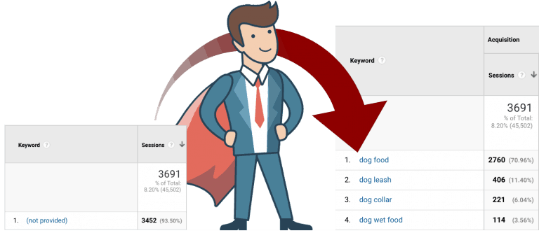 Get rid of the non-provided with Keyword Hero