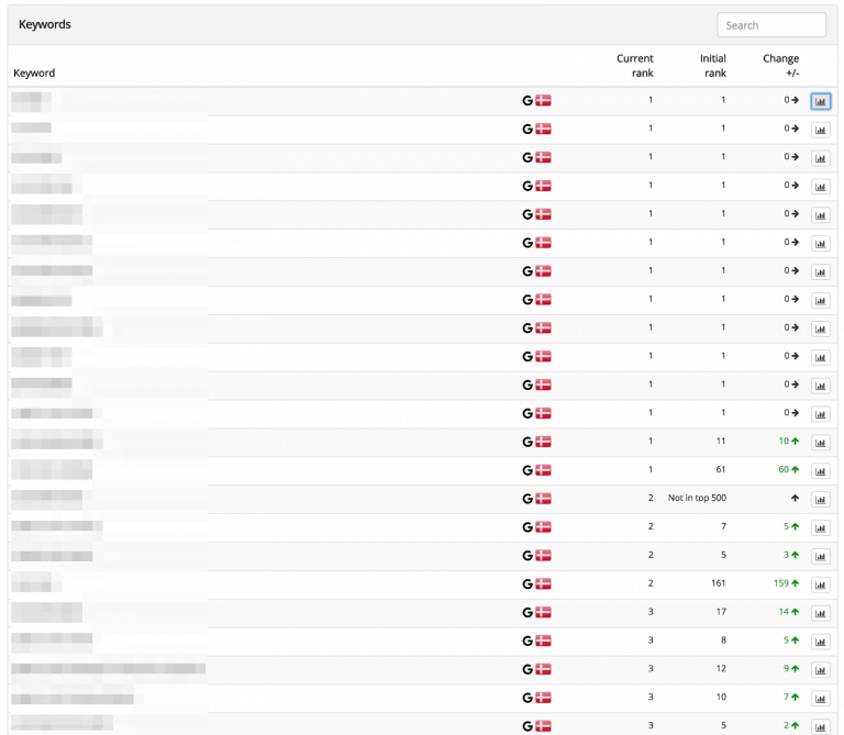 https://www.accuranker.com/wp-content/uploads/2019/08/keyword-ranking-changes-768x669.png