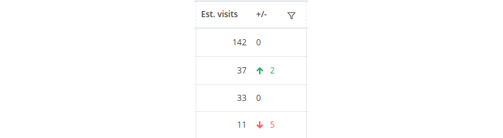 keyword-table-10-est-visits-new.png