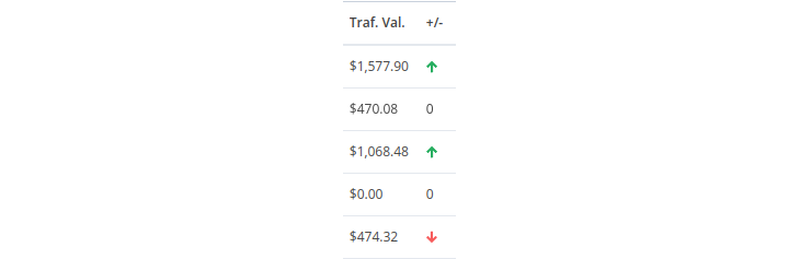 keyword-table-12-traf-val-new.png