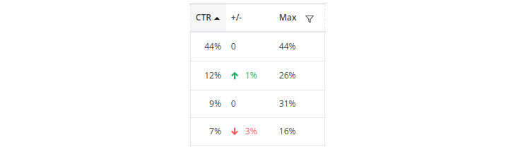 keyword-table-8-ctr-new.png