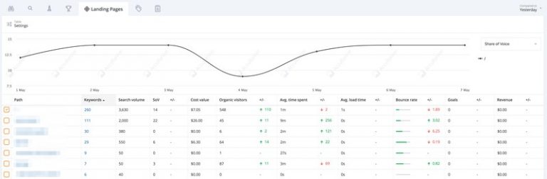 Landing pages AccuRanker
