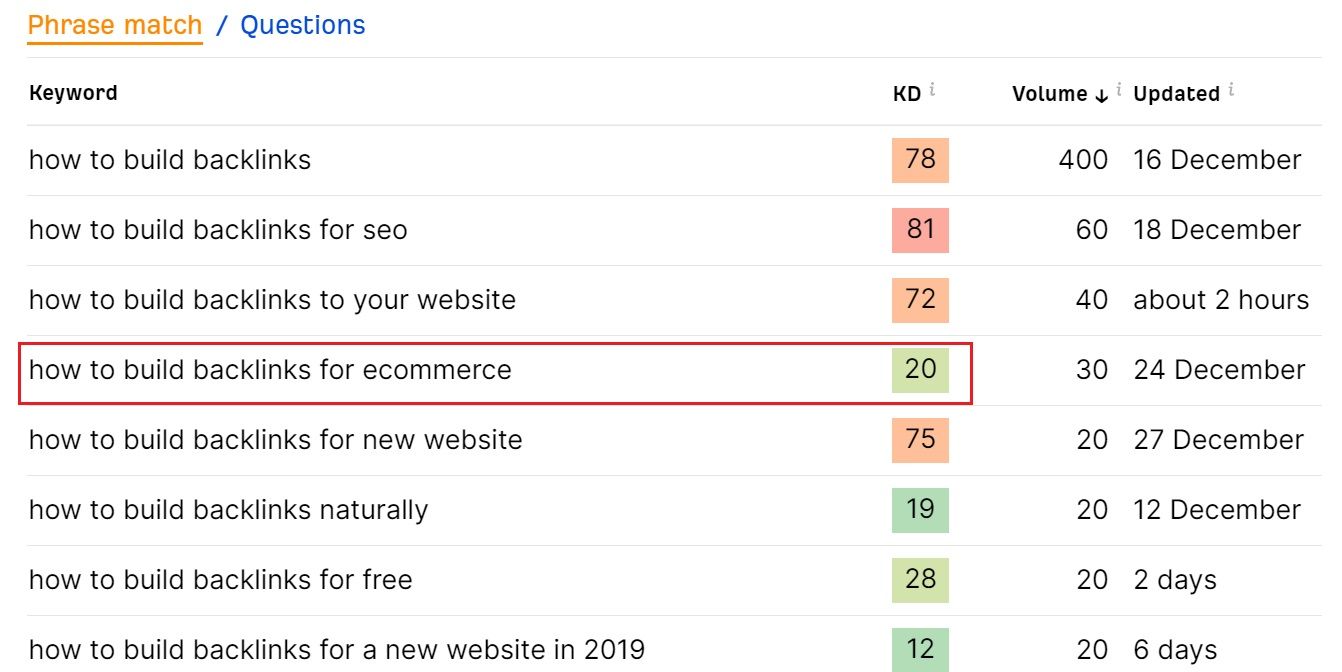 long tail keyword example