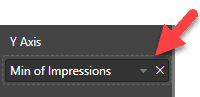 Min of impressions PowerBI