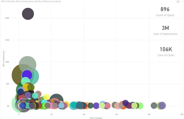 Most important search queries PowerBI