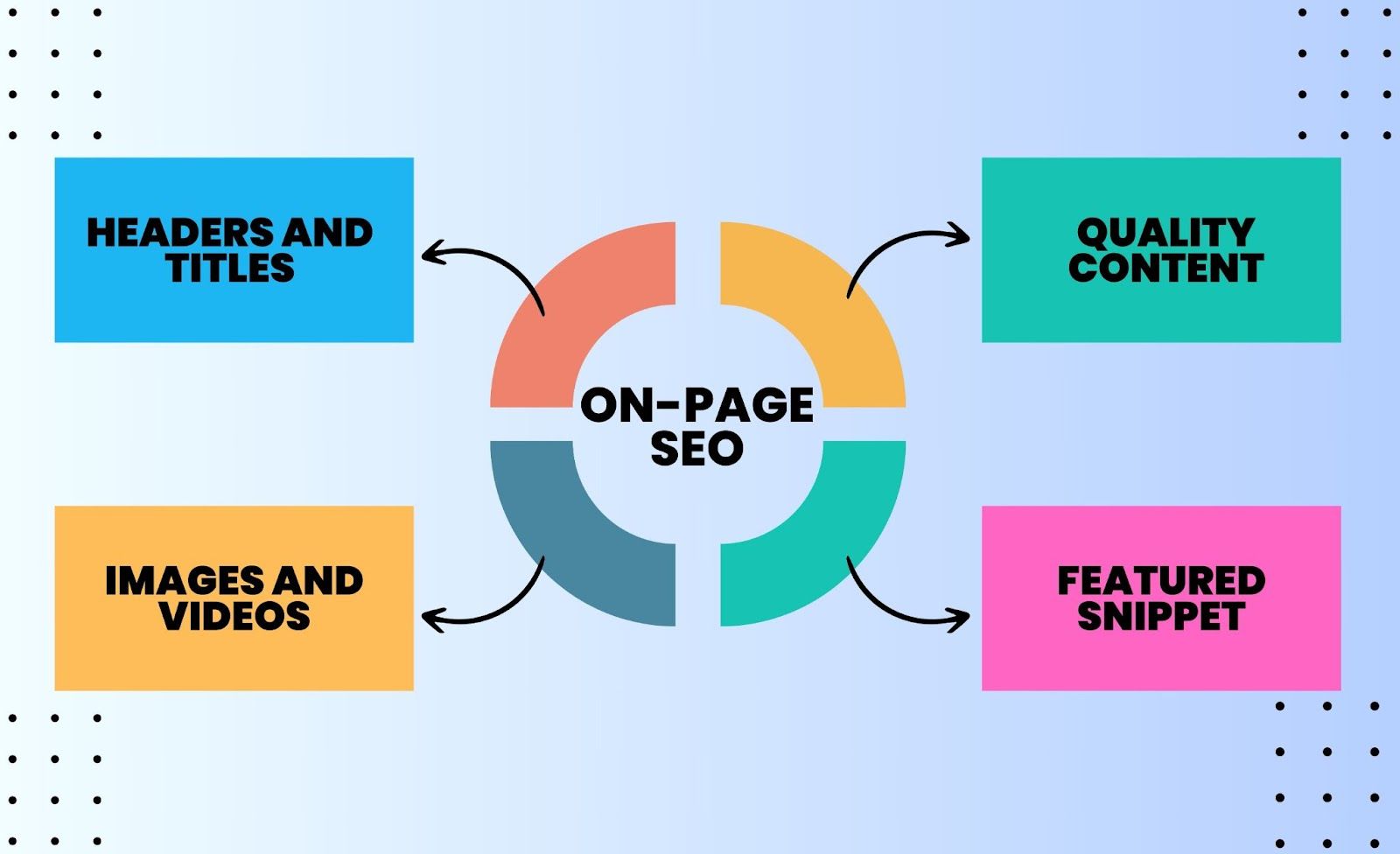 on-page seo cryptocurrency