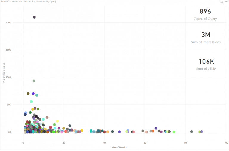 PowerBI scatter chart