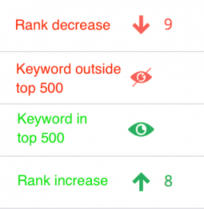 https://www.accuranker.com/wp-content/uploads/2019/08/rank-and-visibility-change-over-time-293x300.png