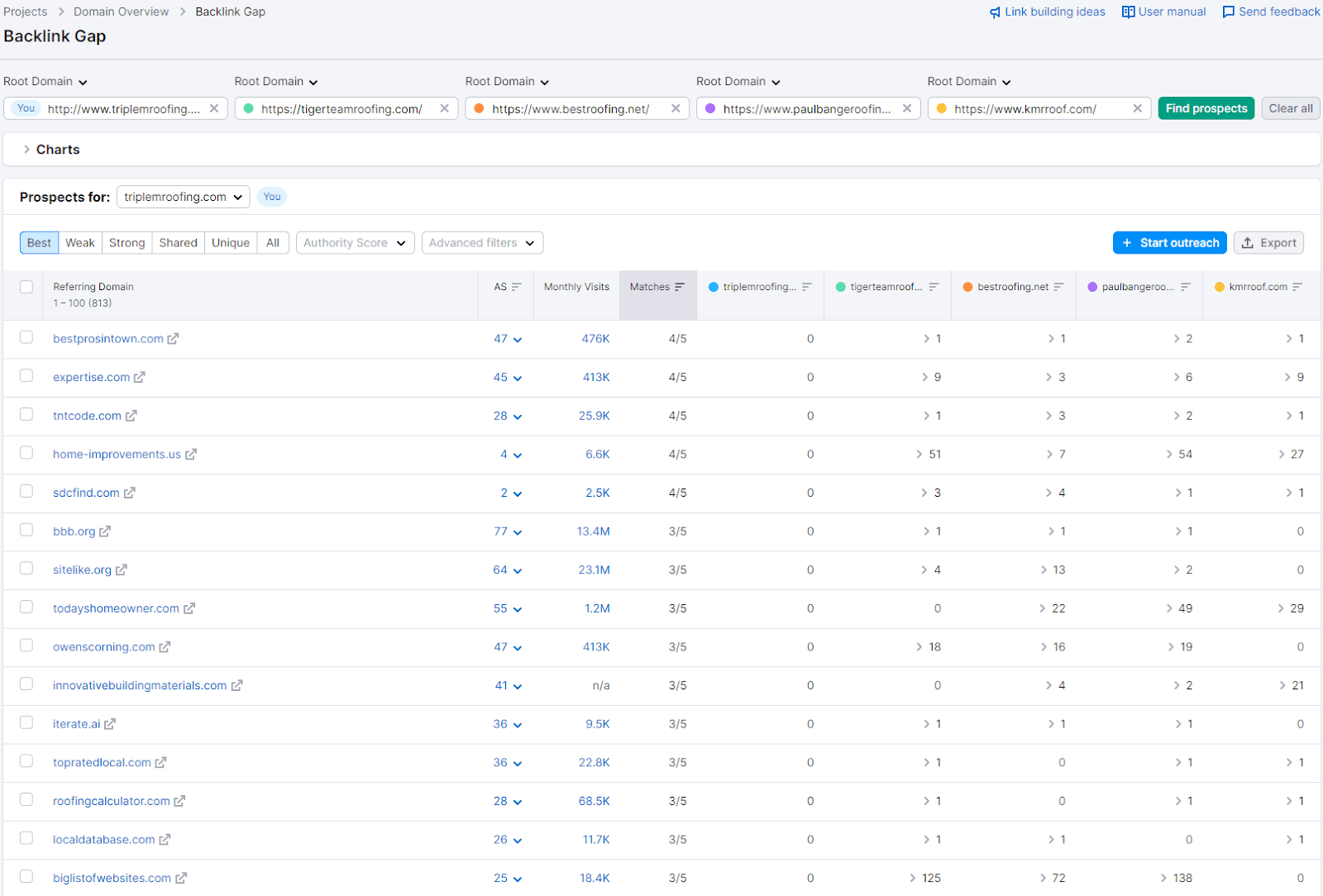roofing seo backlink gap.PNG