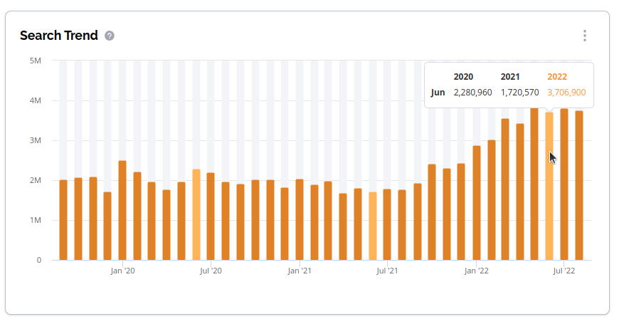 search trend