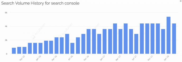 https://www.accuranker.com/wp-content/uploads/2019/08/search-volume-history-768x262.png