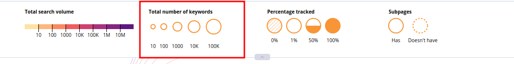 size_of_circles.png