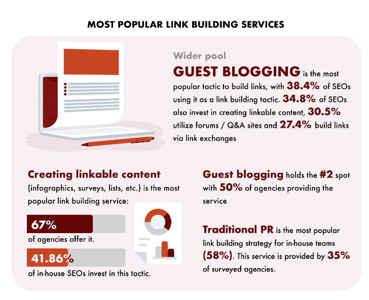Most popular link building services