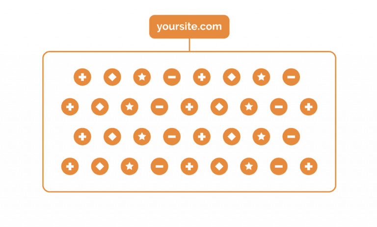topic cluster hubspot